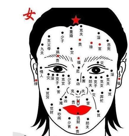 女人面相分析痣|痣相学